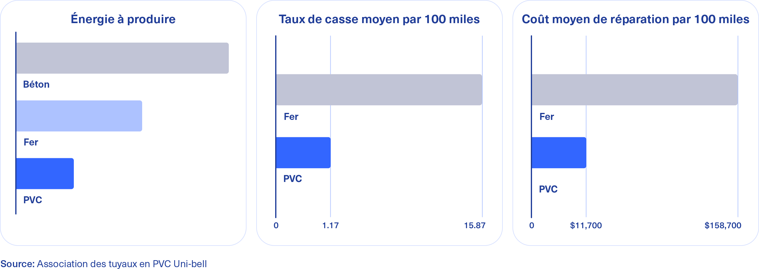 Tableau de comparaison des matériaux PVC
