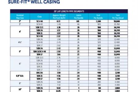 Sure-Fit® Well Casing Loading Chart