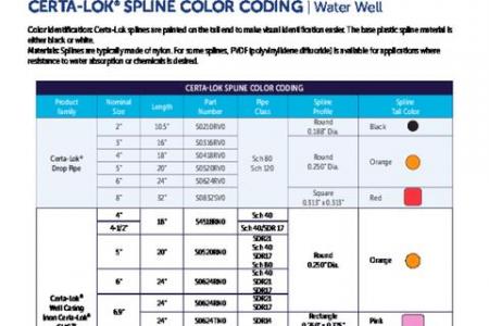 Certa-Lok® Splines Color Coding - Water Well