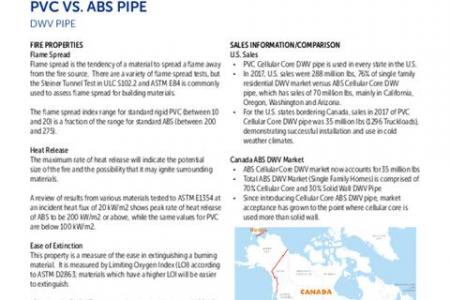PVC vs. ABS Pipe
