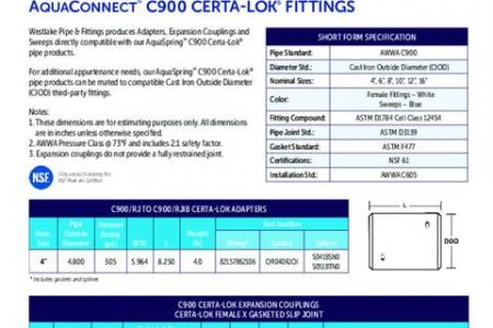 AquaConnect™ C900 Certa-Lok® Fittings