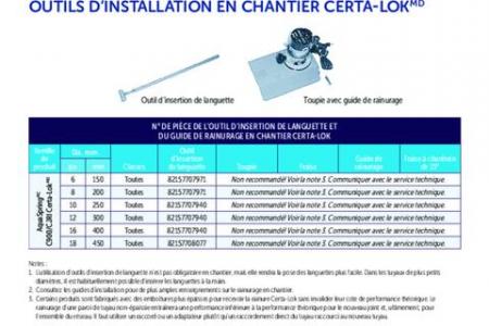 Outils d’installation en chantier Certa-Lok®