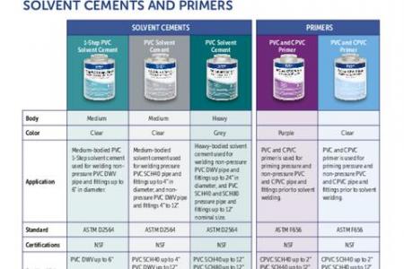 Solvent Cements and Primers Product Selection Guide