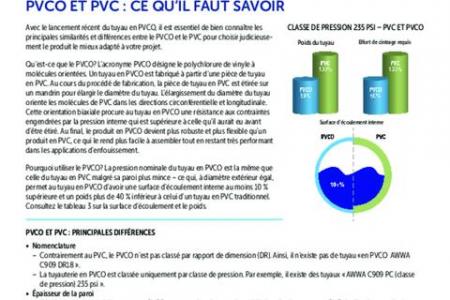 PVCO et PVC : Ce qu’il faut savoir
