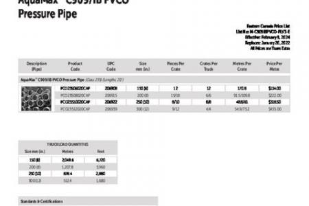 AquaMax™ C909/IB PVCO Pressure Pipe (Eastern)