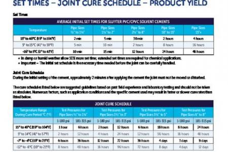 Set Times - Joint Cure Schedule - Product Yield